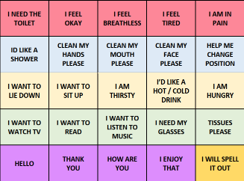 Communication Chart